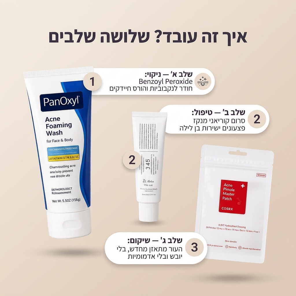 ערכת הטיפול המקצועי לאקנה